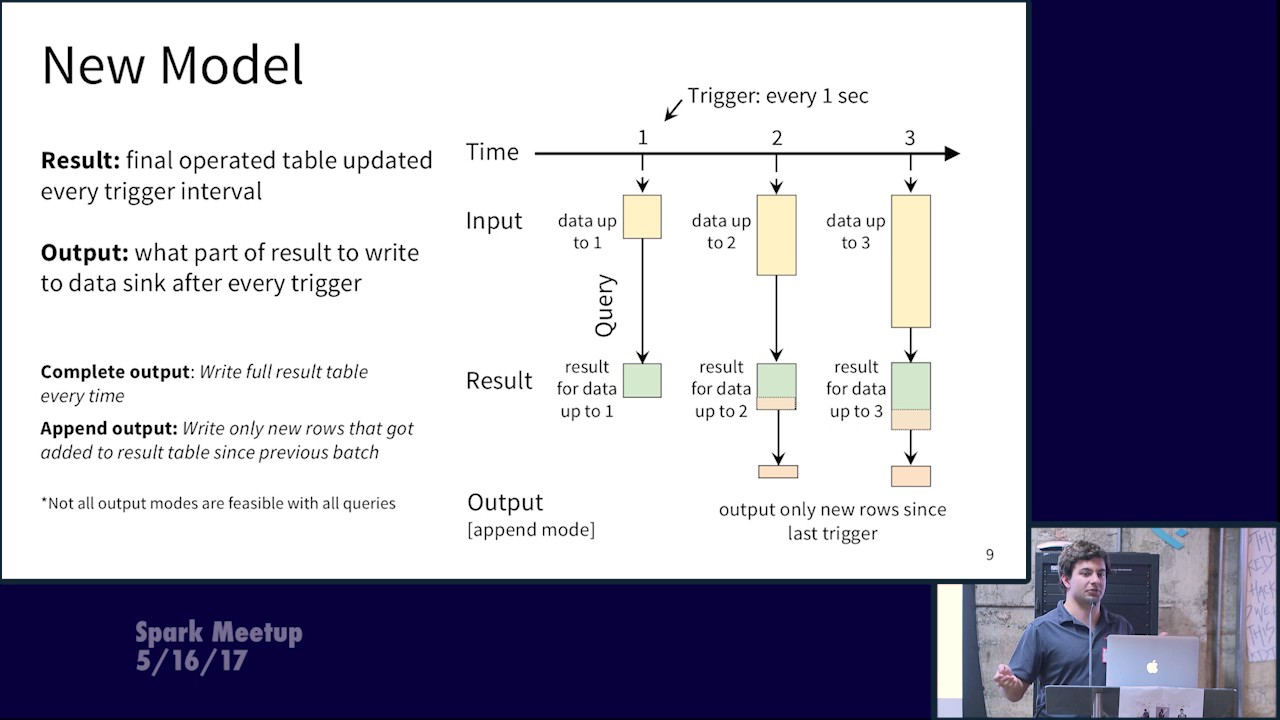 Arbitrary Stateful Aggregations in Structured Streaming in Apache Spark by Burak Yavuz
