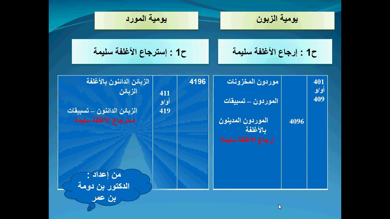 مقياس المحاسبة المعمقة (التسجيل المحاسبي للأغلفة القابلة للاسترجاع)
