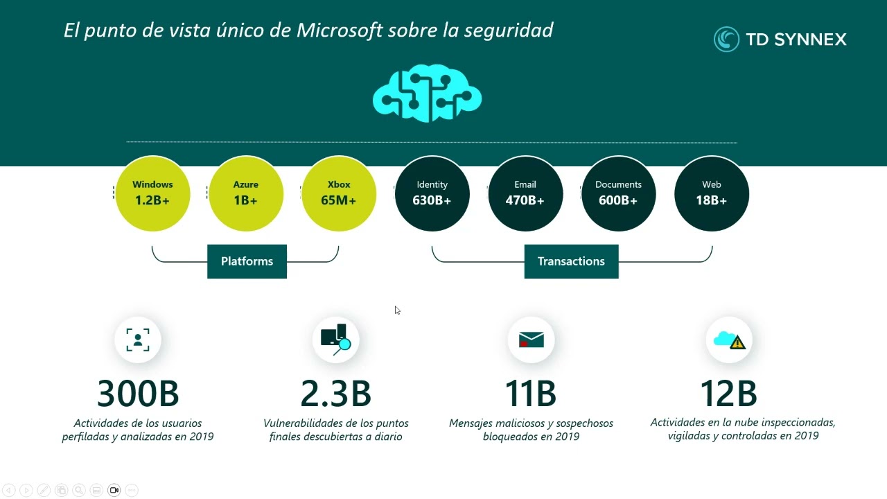 Cloud Friday nº 371: Seguridad Microsoft Copilot