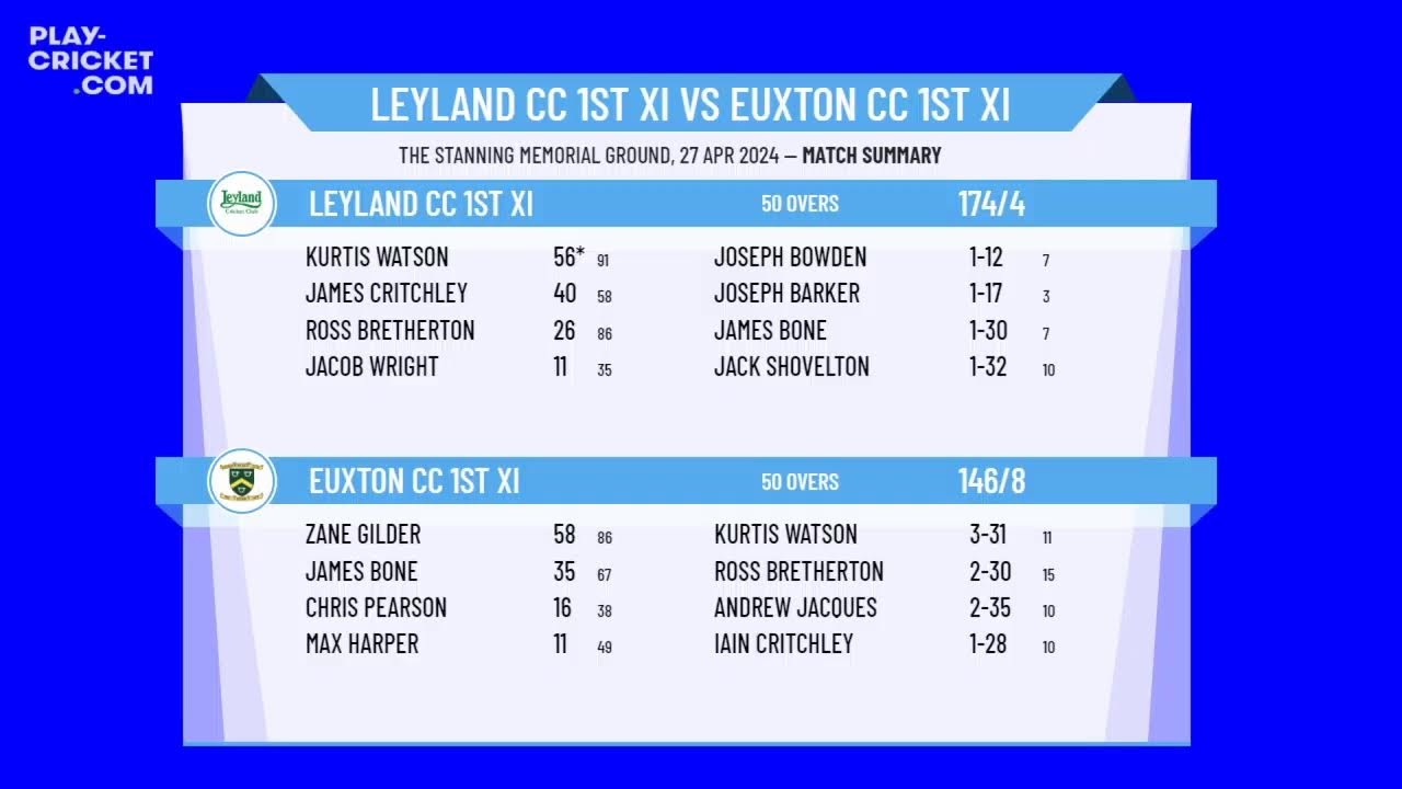 Leyland CC 1st XI v Euxton CC 1st XI