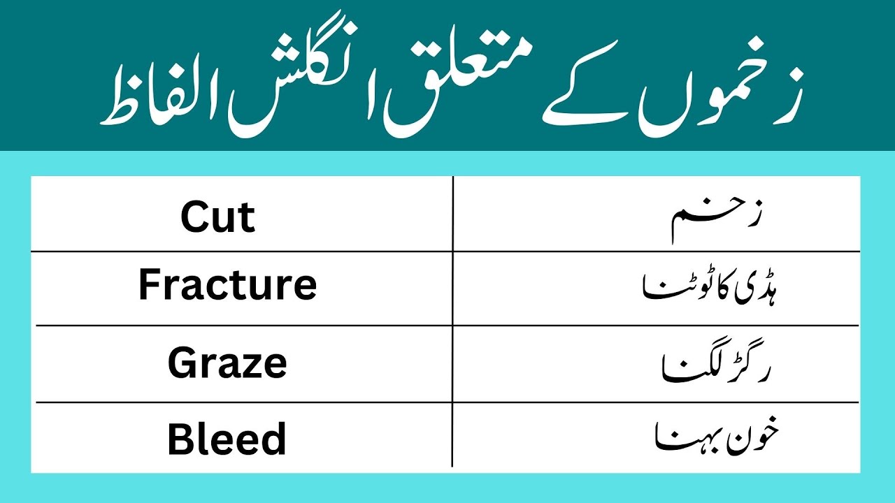 body injuries vocabulary | Injuries Related Vocabulary with Urdu Meanings