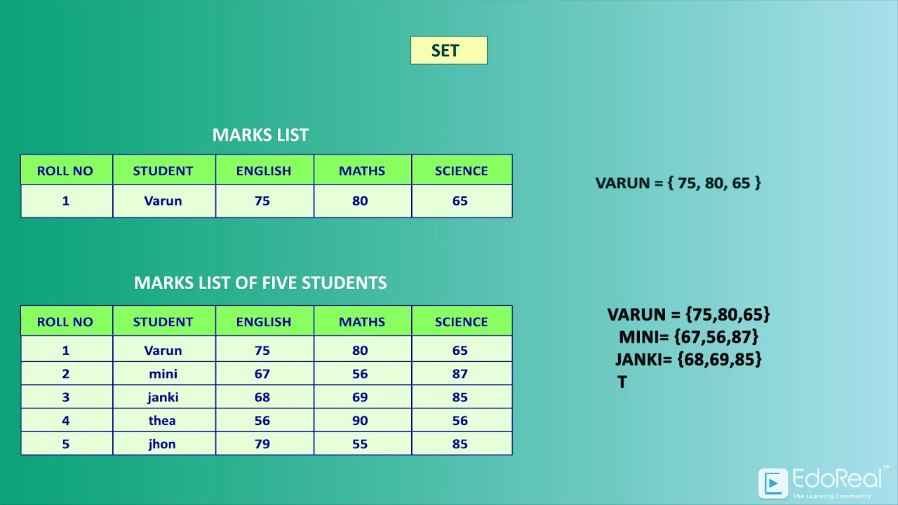 Introduction to Engineering Mathematics (M1)