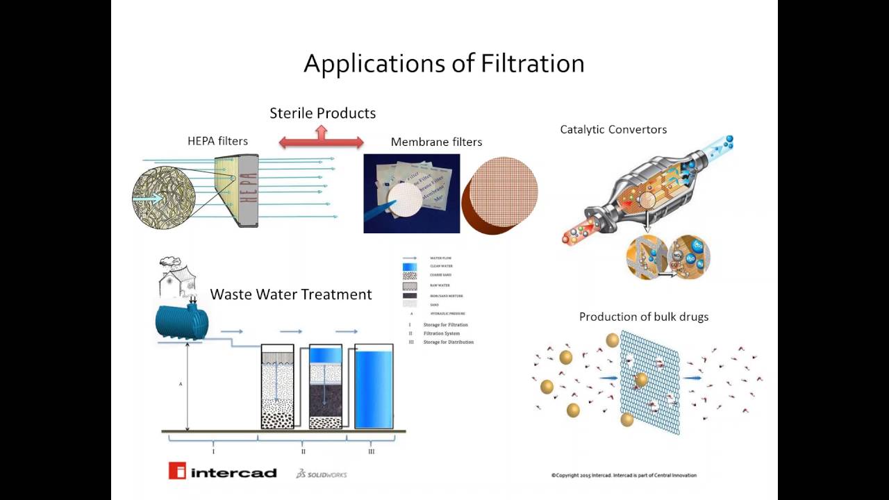 Webinar: Filtration system design in SOLIDWORKS Flow Simulation porous media