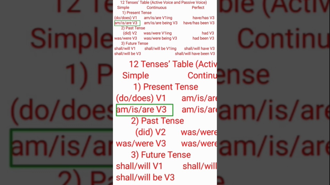 Simple Present Tense : The Form of the Verb and Helping Verbs in Passive Voice Sentences 