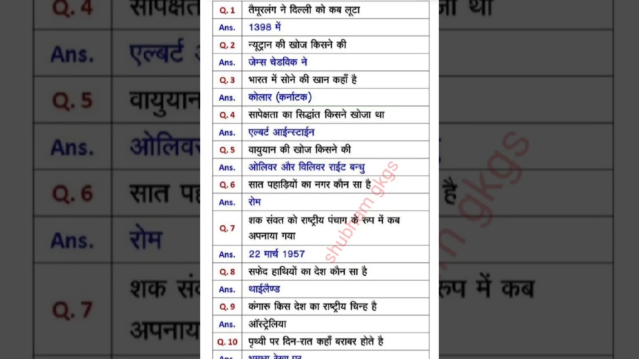up police constable practice set 