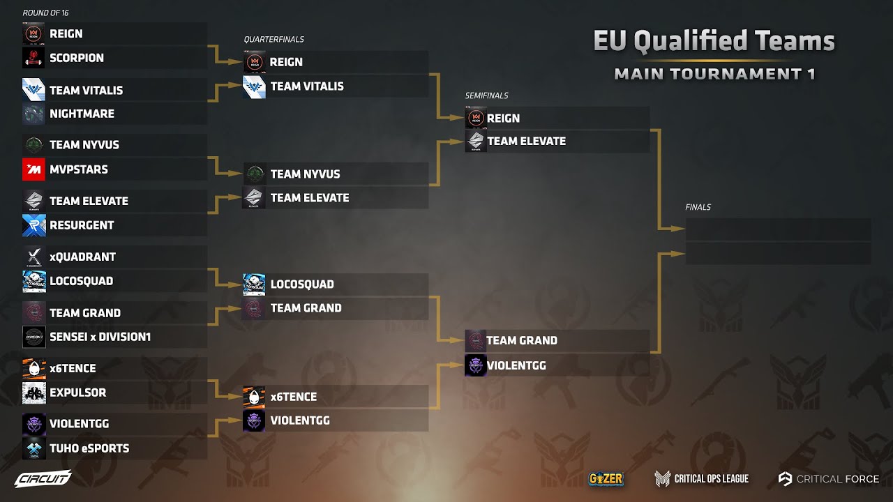 C-OPS Circuit EU Semi-Finals Main Tournament #1