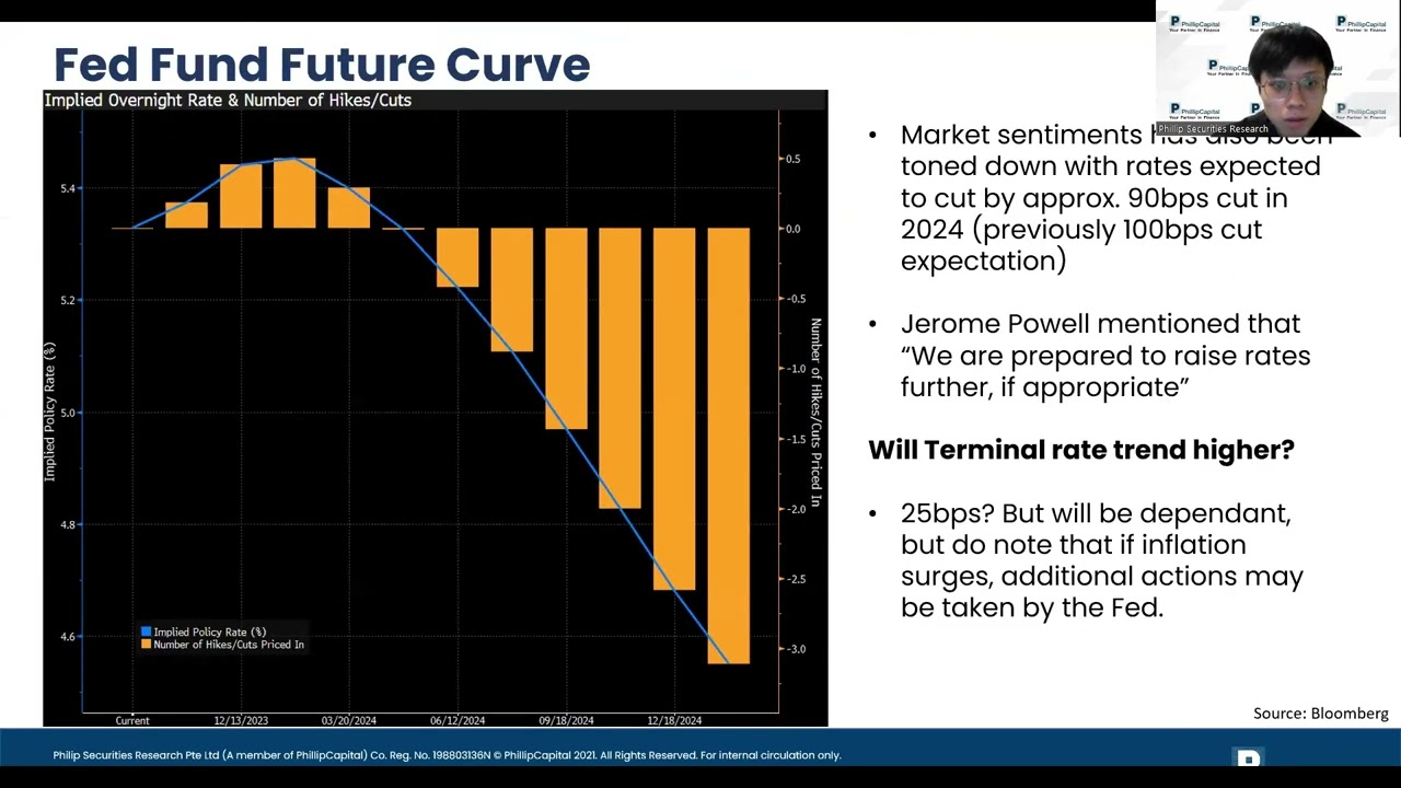Creating certainty within your portfolio through Bonds