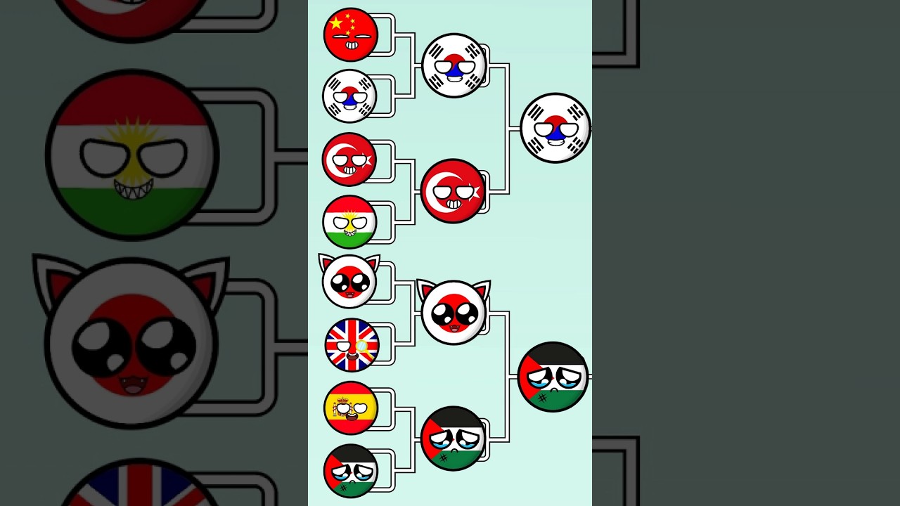 Palestine LIKE Israel COMMENT #countryballs