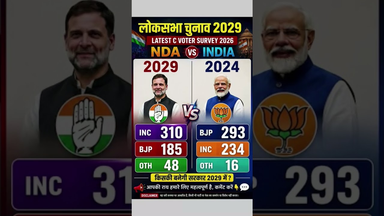 Lok Sabha Election 2029 🔥 NDA vs INDIA Biggest Survey Shock 😱 Kaun Banayega Sarkar?