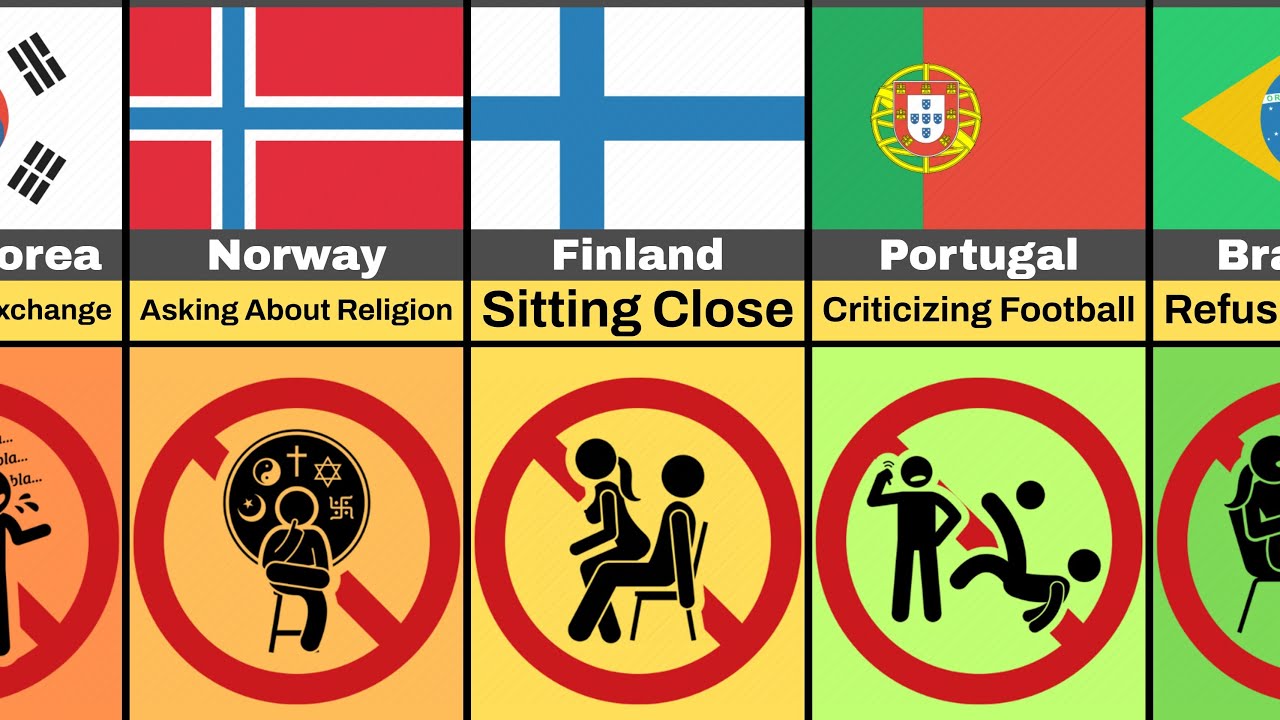 🤫 Don't Do This! Global Politeness Fails (By Country)