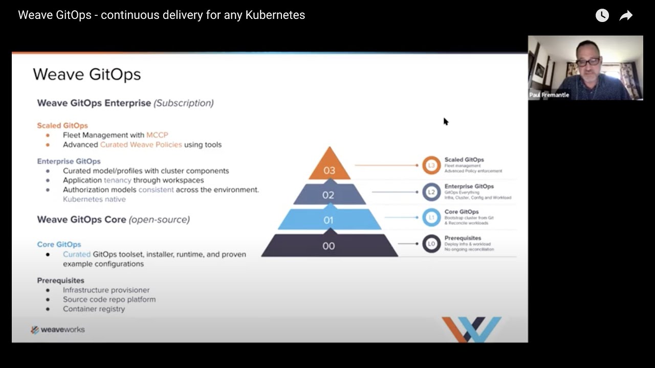 Continuous Delivery for Kubernetes - Weave GitOps