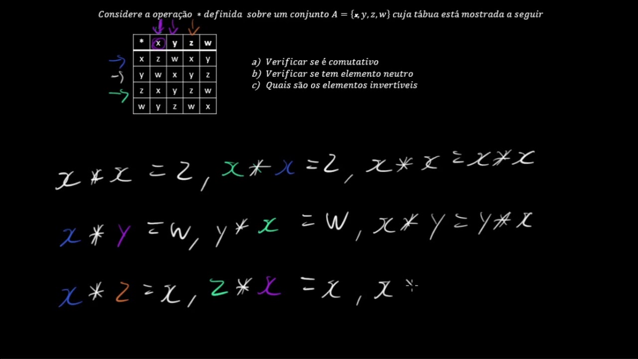 Tábua de Operação | ÁLGEBRA - AULA 8