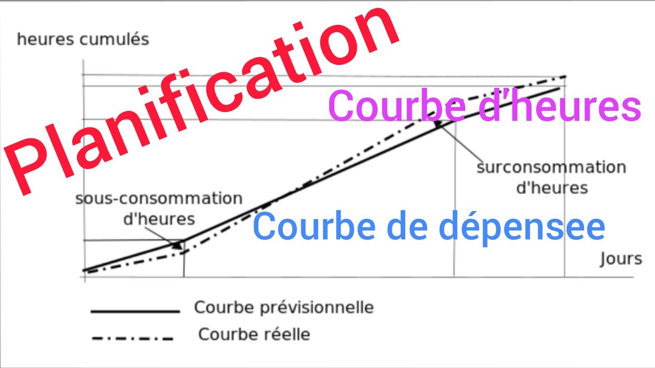 Planification : Courbe d'heures et courbe de dépensee طريقة سهلة لفهم