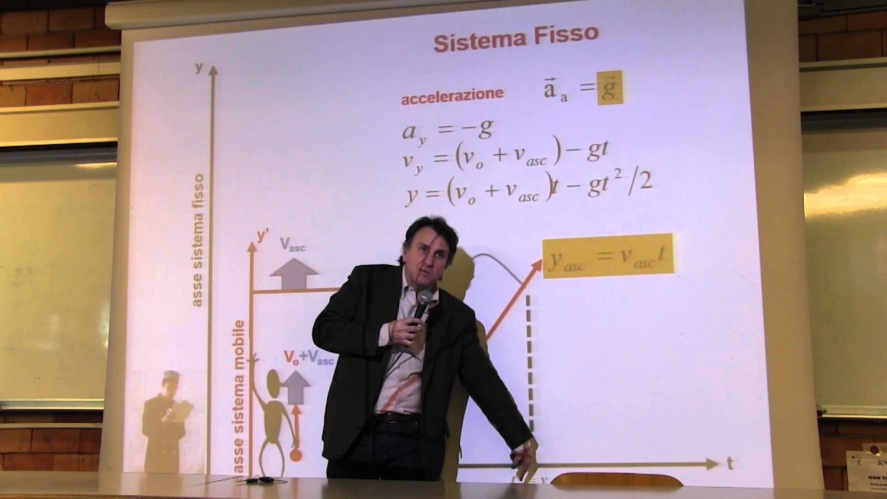 Fisica - Prof. Li Voti videoregistrazione 09 (9 Mar 2015)