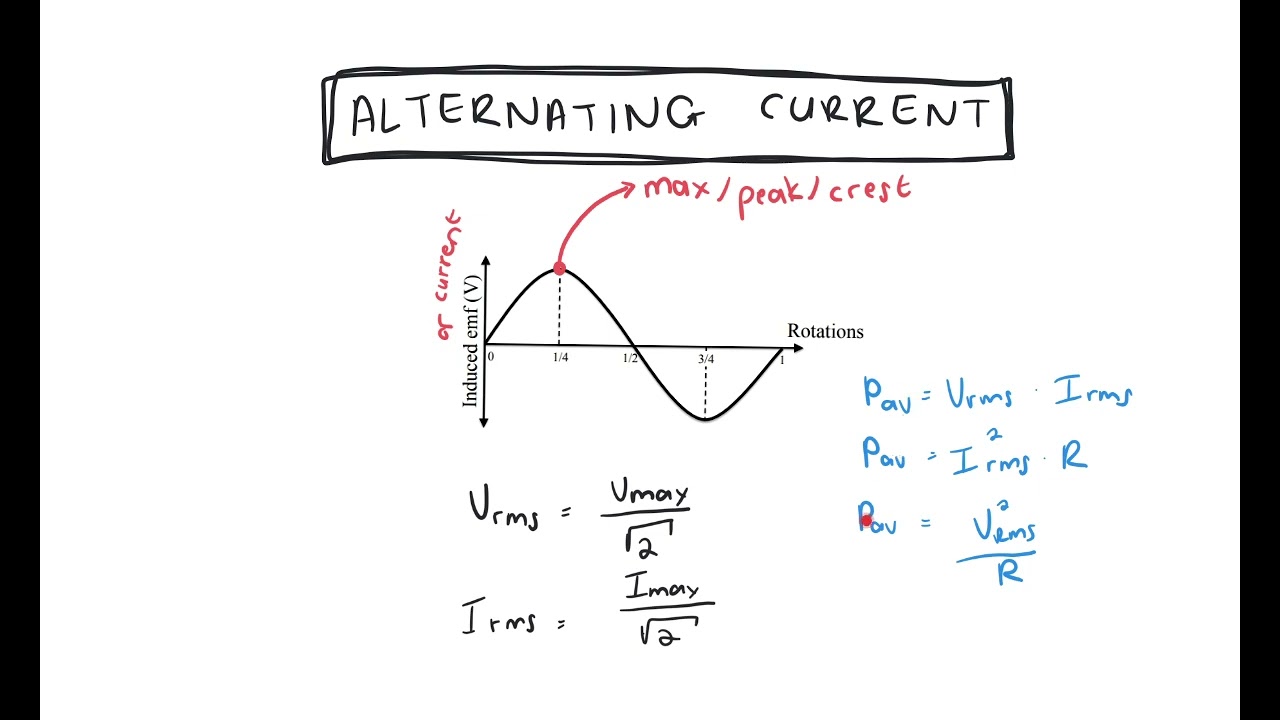 Electrodynamics: Typical EXAM QUESTIONS on Alternating current