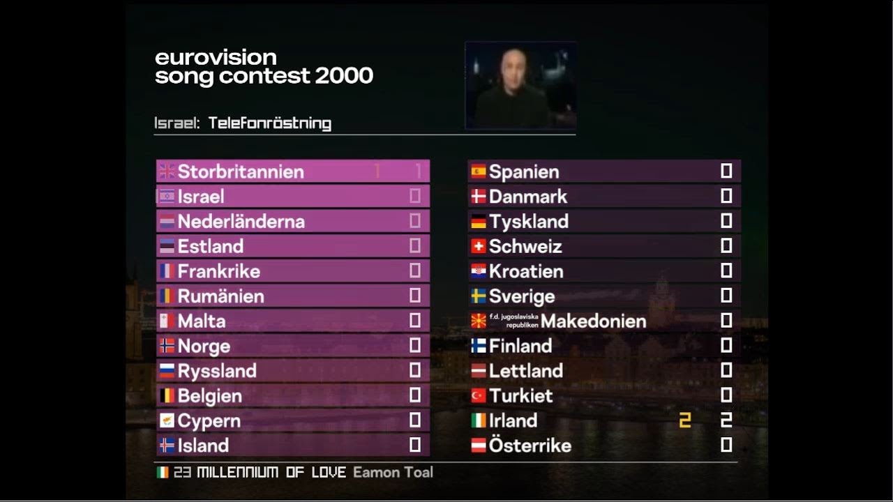 Eurovision 2000: Can’t play that song again | Super-cut with animated scoreboard