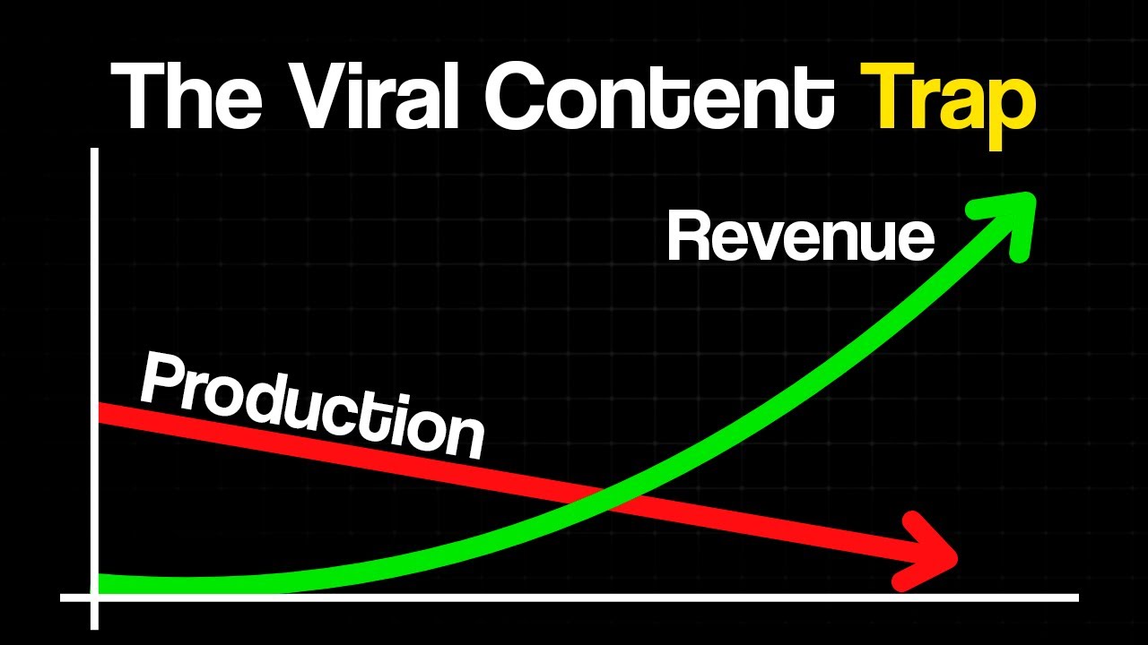 How Low-Effort Videos Make You MORE MONEY