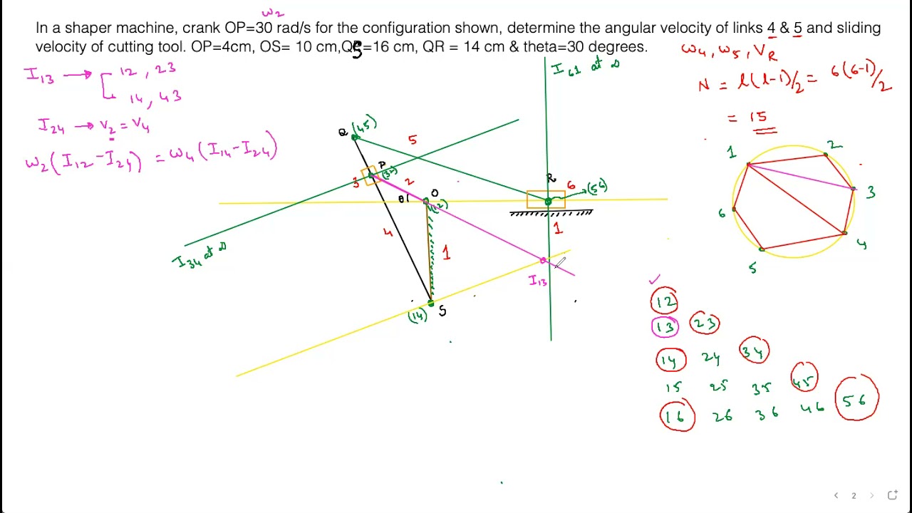 Instantaneous centre method-Crank and Slotted lever quick return mechanism||KINEMATICS OF MACHINES||