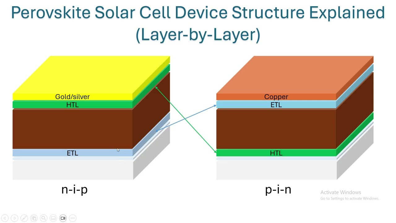 Perovskite Solar Cell Device Structure Explained (Layer-by-Layer)