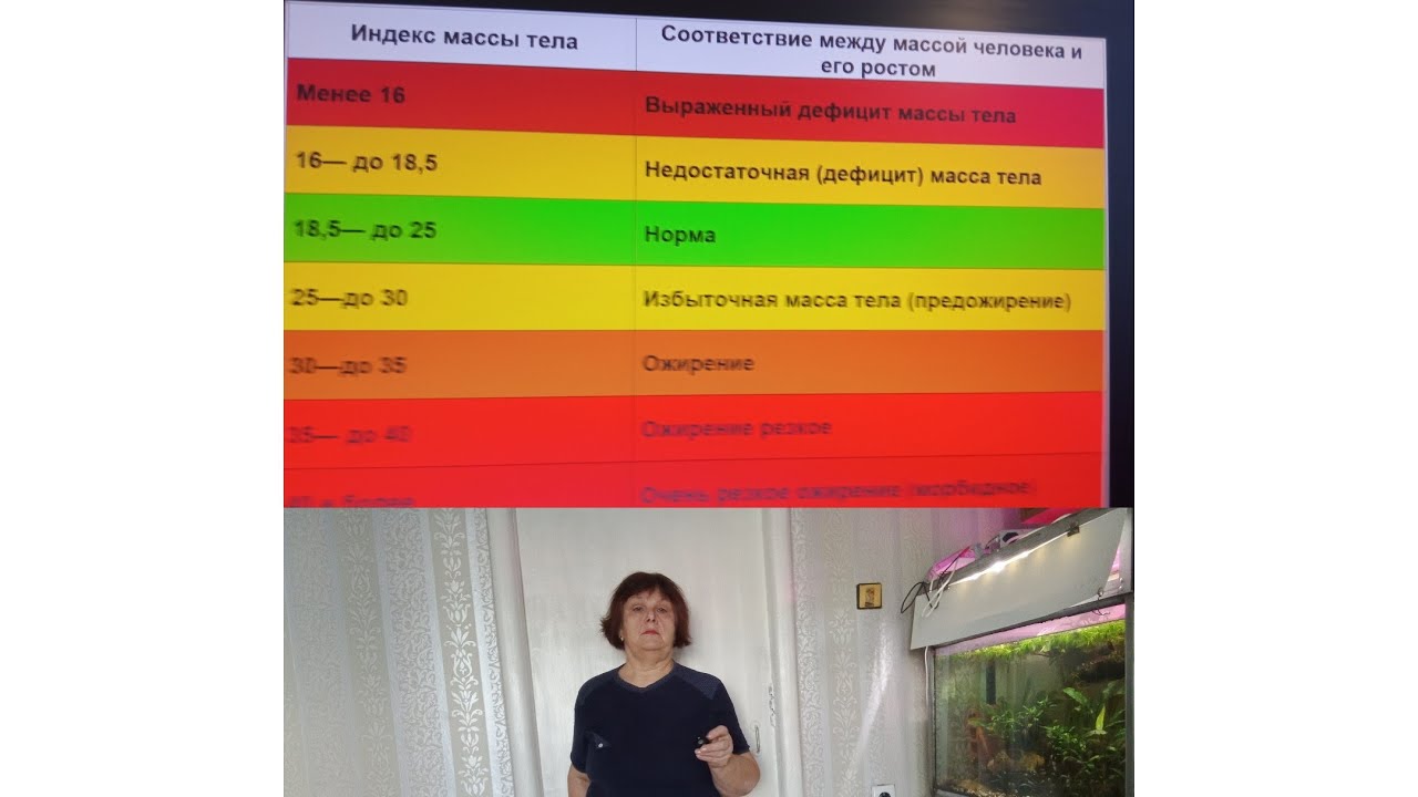 ИМТ- считаю и определяю степень ожирения .