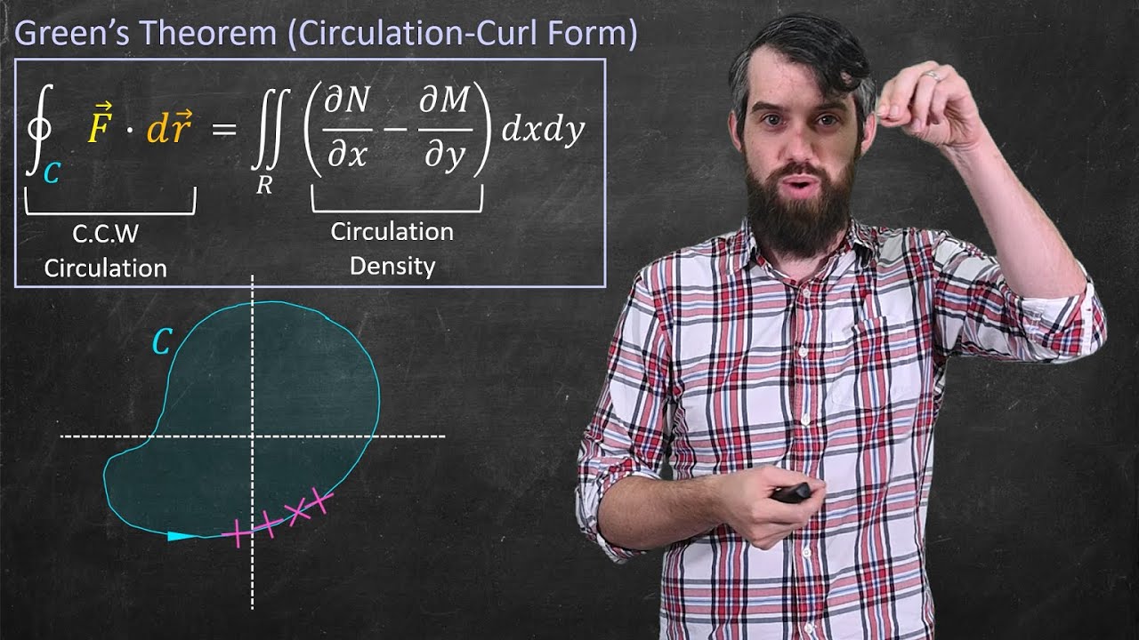 Curl, Circulation, and Green's Theorem  //  Vector Calculus