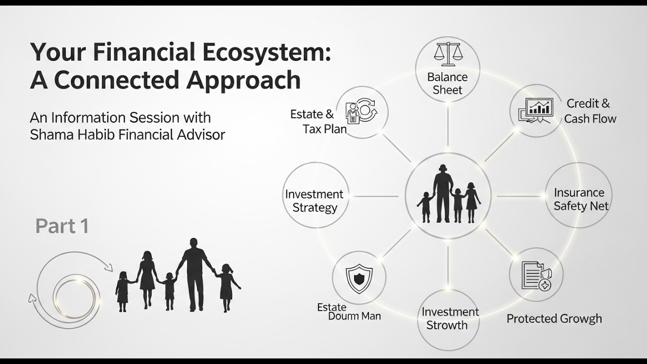 Part 1 - Financial Planning Foundations: Assets, Liabilities & Net Worth | (Video in Hindi & Urdu)