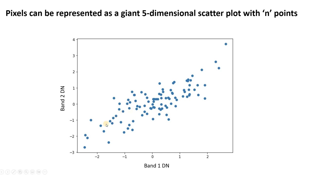 Principal Component Analysis in ArcGIS Pro (L5, V8)