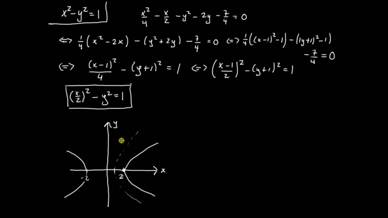 Analytisk geometri del 9 - skissering av hyperbel