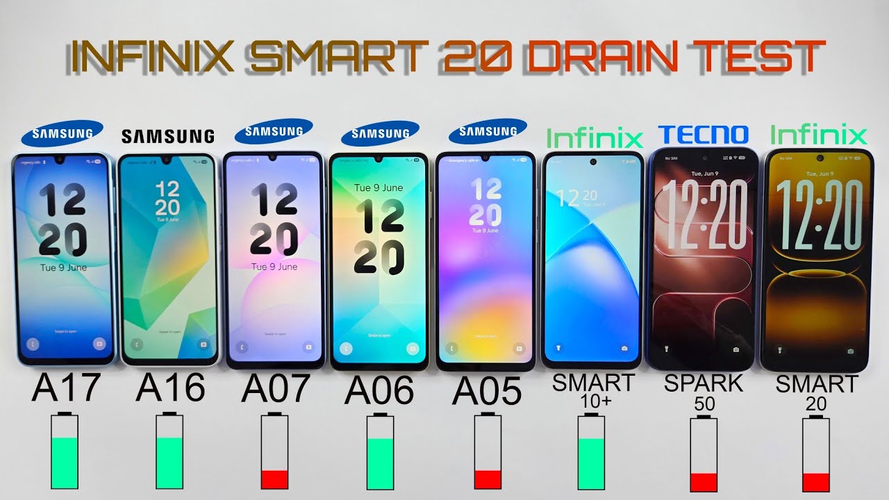Infinix Smart 20 vs Samsung A07 vs Spark 50 vs Smart 10 Plus vs A05/A06/A16/A17 - Mega Battery Test