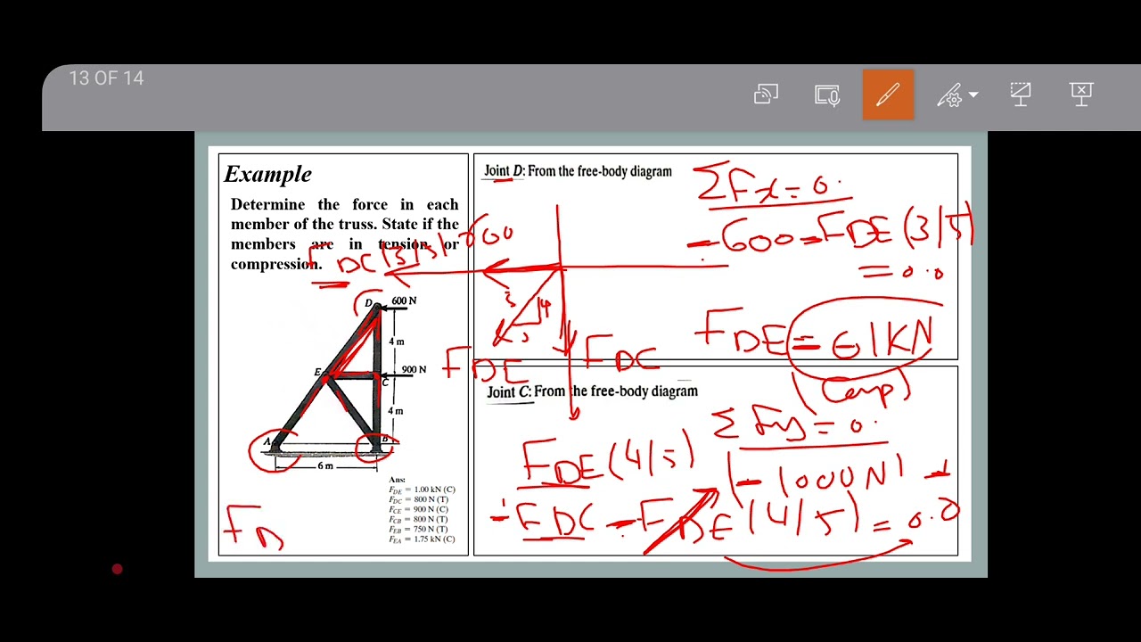 Trusses ( joint method, Solved examples 3)