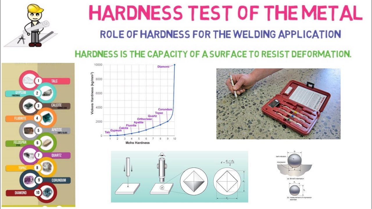 Hardness of the Welded  metal and type of hardness Test