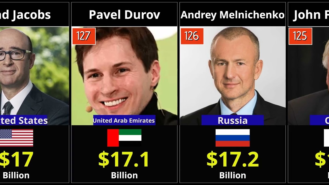 The Billionaire List 2025 Just Dropped – Elon, Bezos & More!