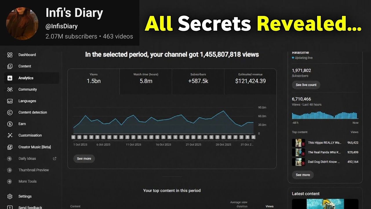 This Niche Made 120k$ with YouTube Shorts Automation | Full Course