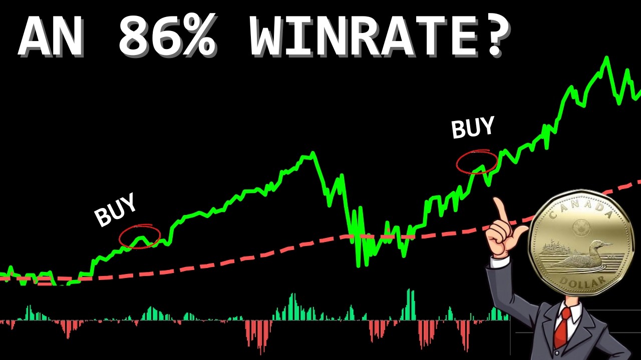 Actually Validating The Best MACD Trading Strategy [Win Rate of 86%?]