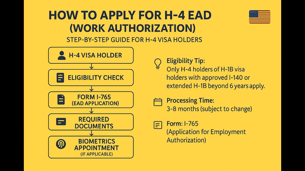 How to Apply for H-4 EAD (Work Authorization) | Step-by-Step Guide for H-4 Visa Holders