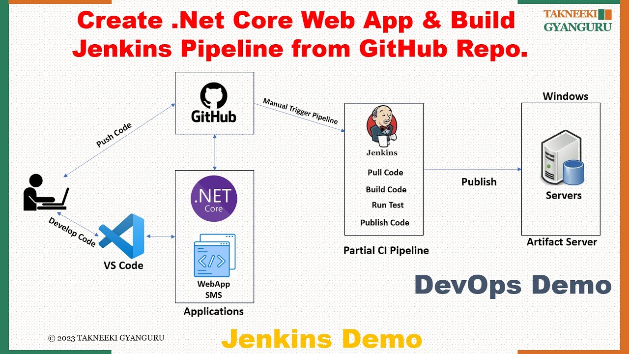 Create .Net Core Web App | Automate .NET Core Web App Deployment with Jenkins Pipeline | Tutorial