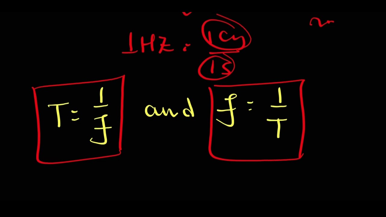 Grade 9 Unit 8 Part 2 Wave motion and Sound