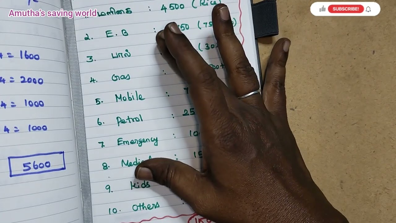 Budget planning for middle class family in Tamil 