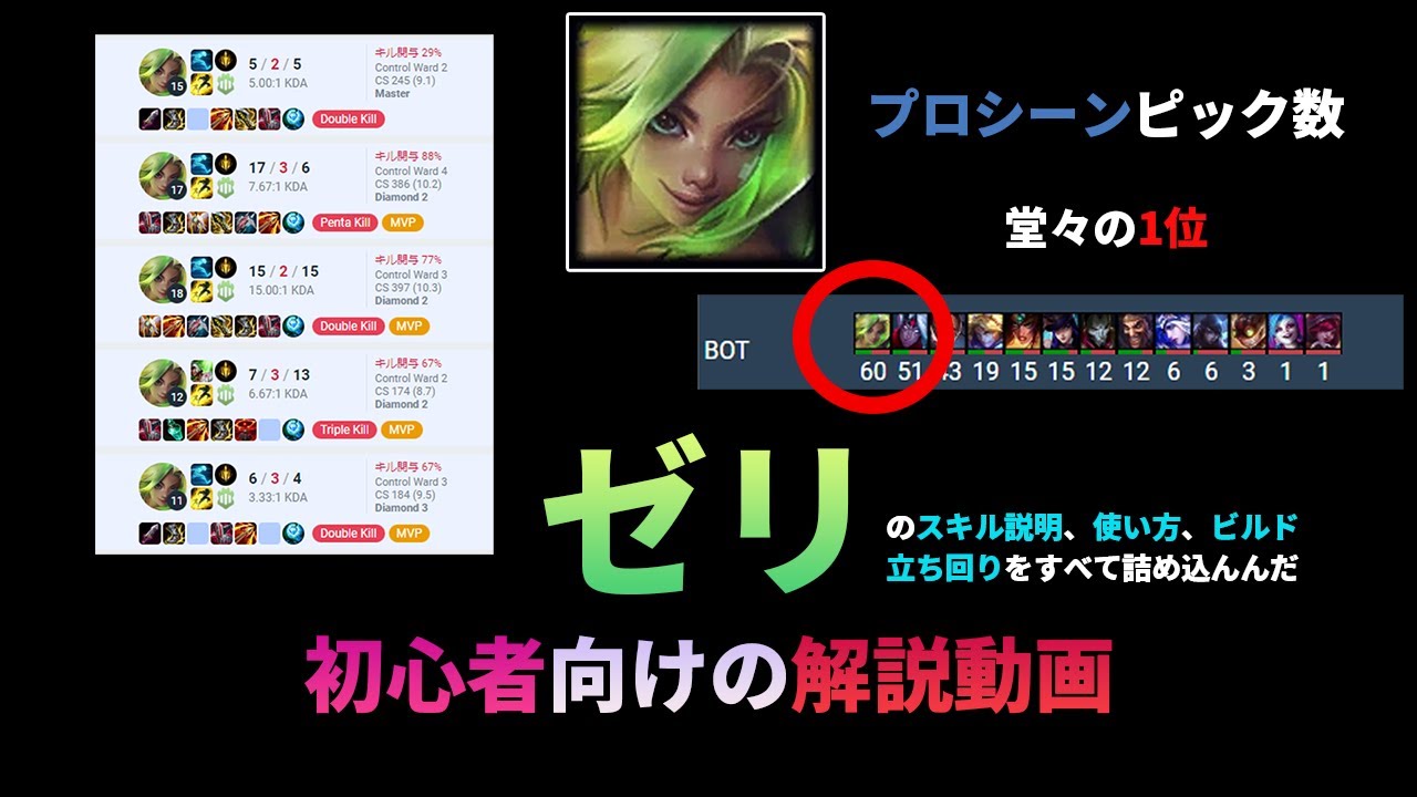 【LOL】プロシーンで暴れている「ゼリ」の解説動画！初心者向けのスキル説明、使い方、ビルド、立ち回りも解説しています！