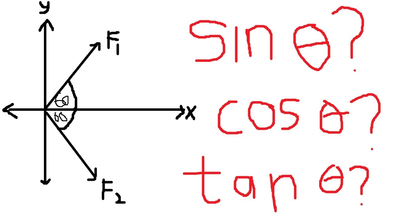 Pake Sin apa Cos? Pembahasan Soal Vektor | Simple Concept | Fisika