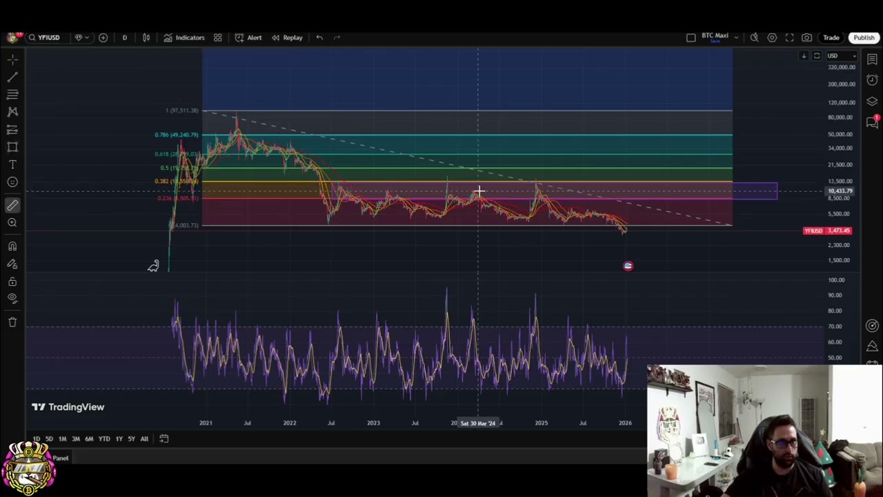 yearn.finance Прогноз цены YFI: ключевые уровни поддержки и сопротивления 