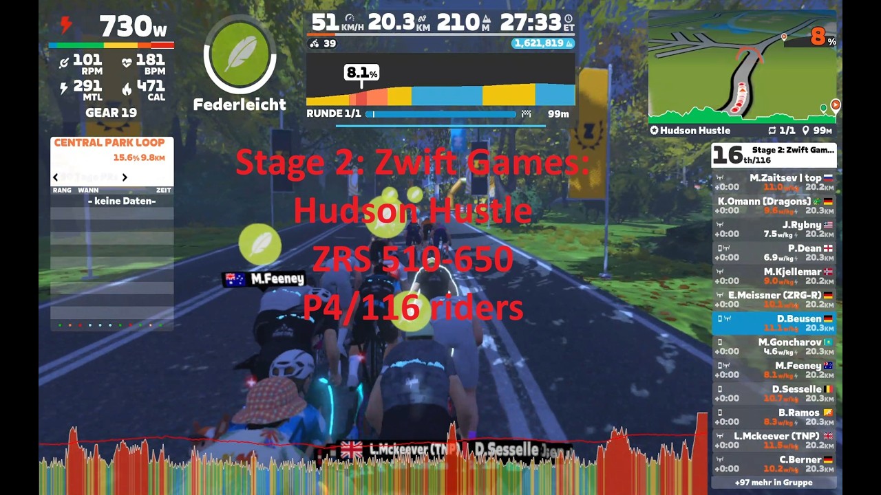 Zwift Games Stage 2: Hudson Hustle ZRS 510-650 P5/116