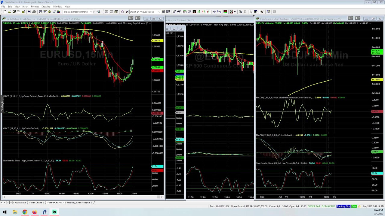 trading with steve
