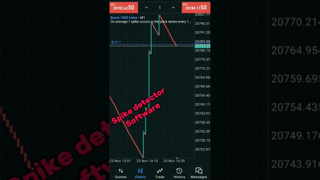 Boom and crash Spike detector indicator  mt5 deriv #shorts  #forex #deriv