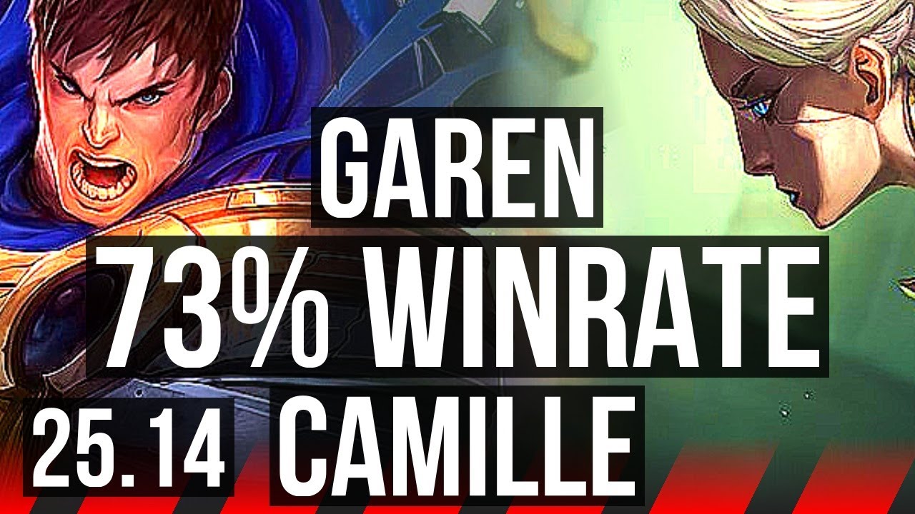 GAREN vs CAMILLE (TOP) | 73% winrate, 6 solo kills, Godlike | KR Master | 25.14