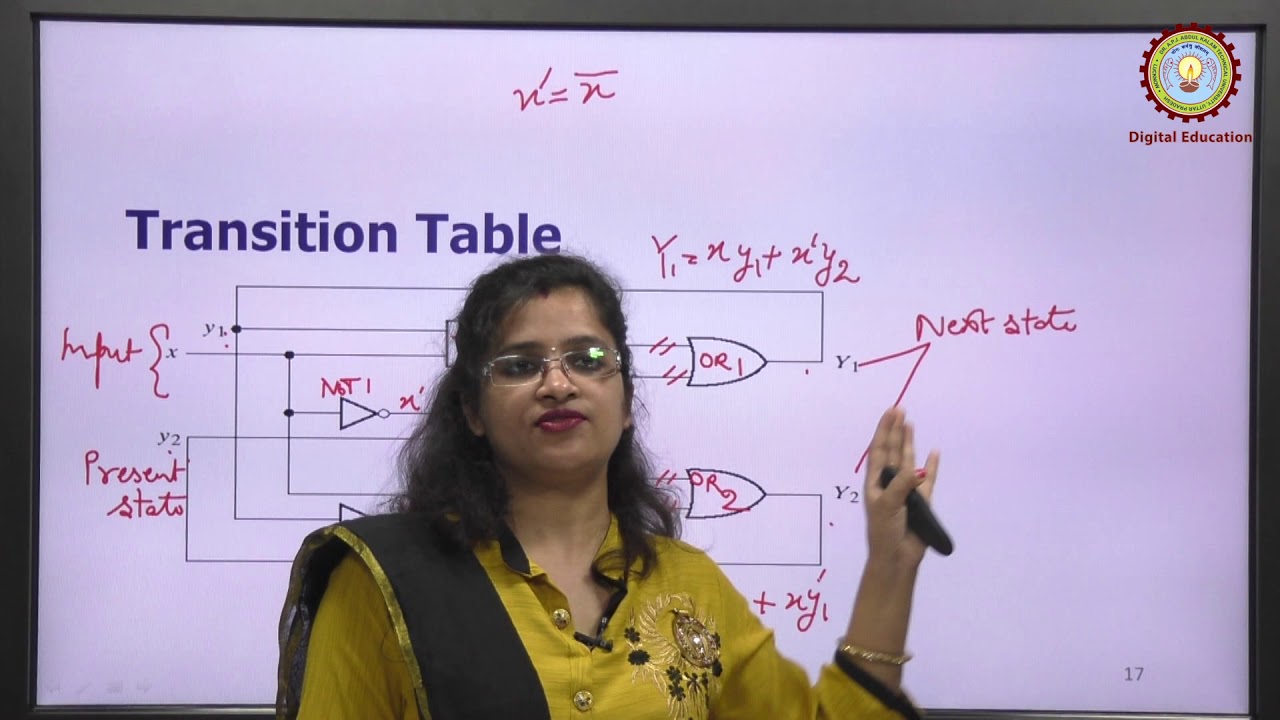 Primitive Flow Table By Ms. Kretika Goel | AKTU Digital Education