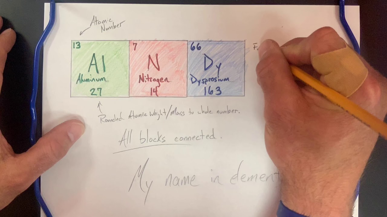 Atomic Name - Your Name with Atomic Symbols