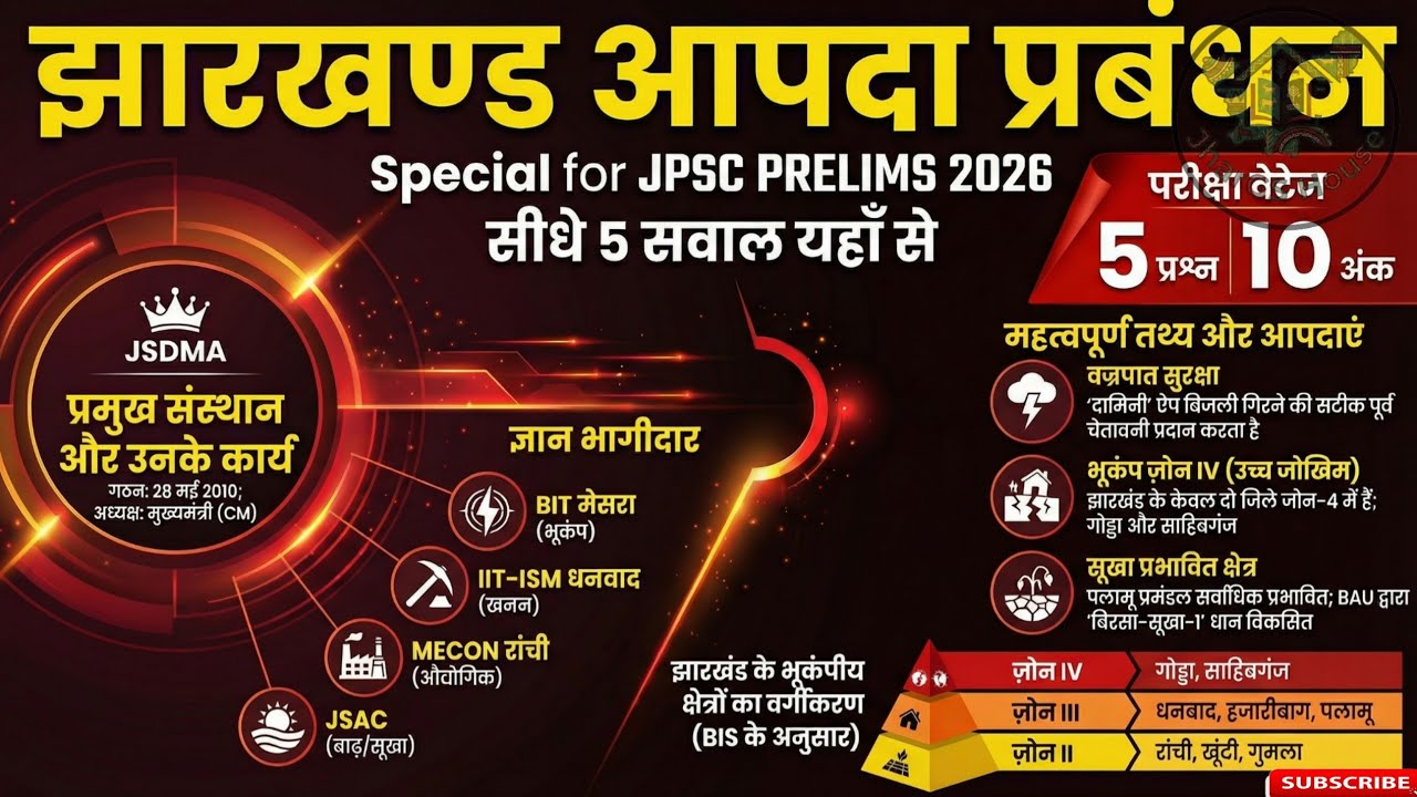  झारखंड में आपदा प्रबंधन | Jharkhand Disaster Management🚨 JPSC • JSSC • Jharkhand GK | JharGS House
