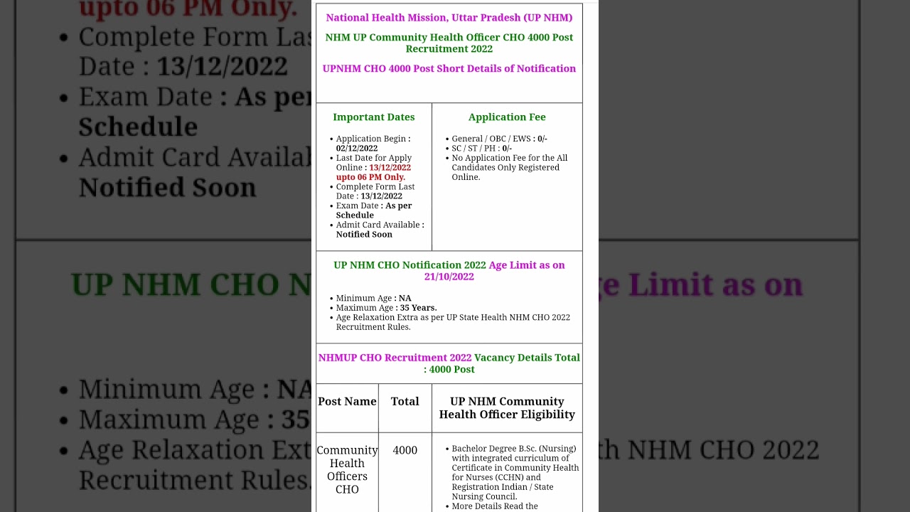 up nhm cho vacancy 2022 । up community health officer cho recruitment 2022 #nhm