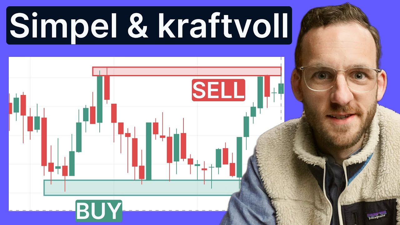 Support & Resistance Strategie meistern | Trading f&uuml;r Anf&auml;nger